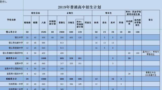 今年护士录取分数线_读护士专业的分数线_2023年护士学校招生录取分数线