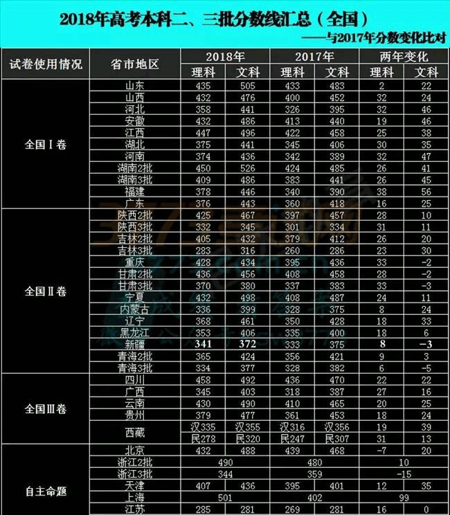 高考分数线估测_2024年高考预估分数线_2021年高考分数估分