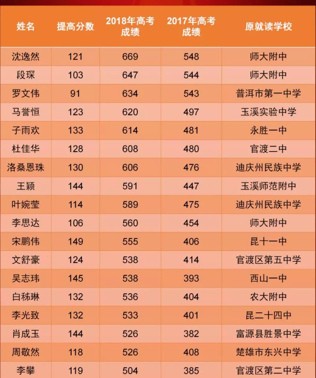 高考云南查分时间6月23晚上_高考云南查分时间2024年级_2024云南高考查分时间