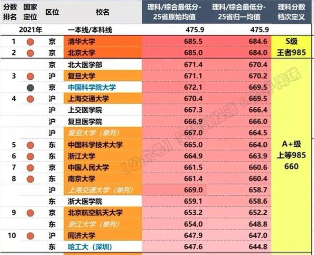 202中考学校分数线_2024中考分数线与录取线_22021年中考录取分数线