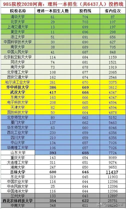 安徽分数线出来了吗_分数安徽线本科多少分_安徽一本分数线