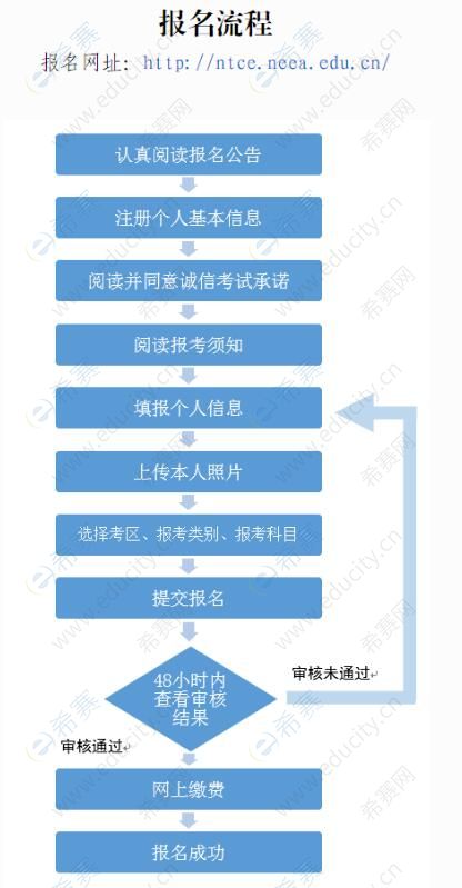 2024年计算机省二成绩查询_2021计算机查成绩时间_2021年计算机成绩查询入口