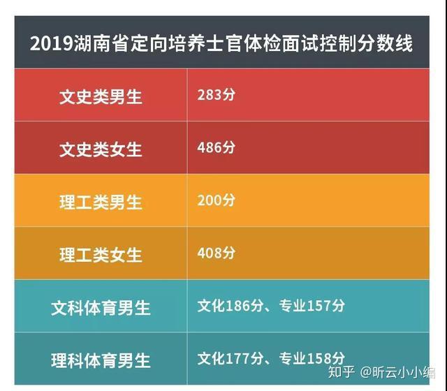 2021年国防科技录取分数线_国防科技大学录取分数线2024_国防科技大学录取分数线2024