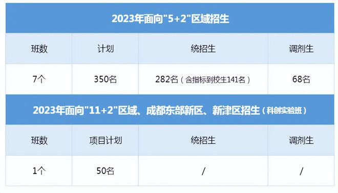 成都树德协进2020高考喜报_2023年成都树德联合学校录取分数线_成都树德联合学校收费