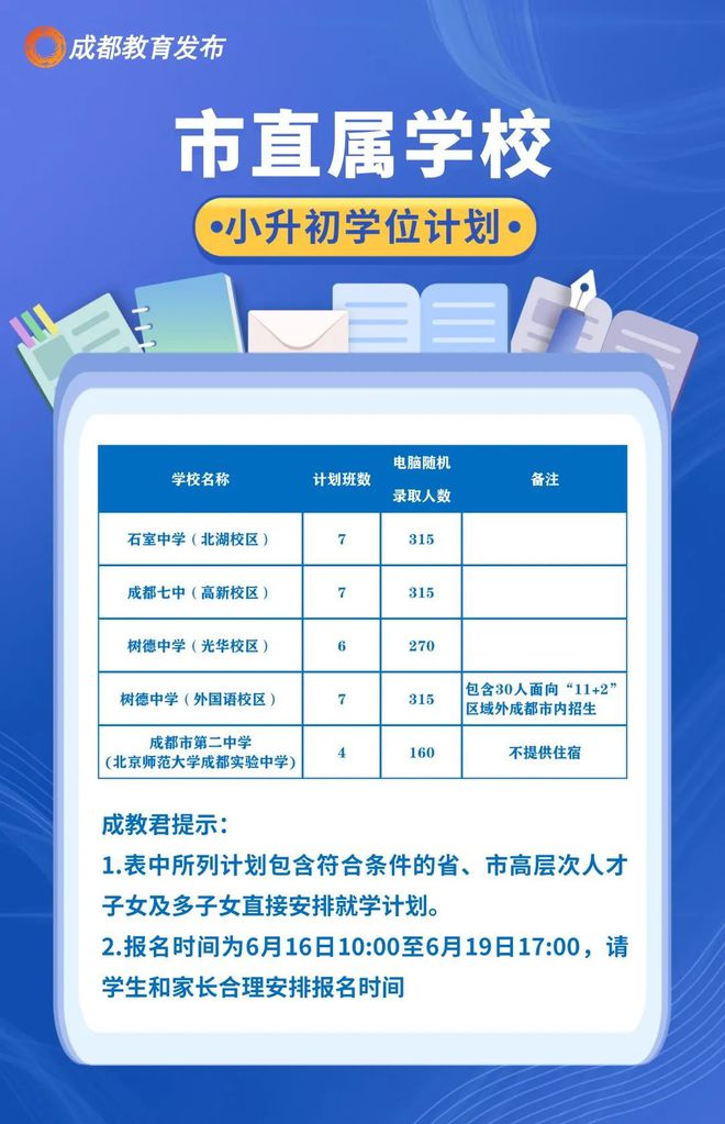 成都树德联合学校收费_成都树德协进2020高考喜报_2023年成都树德联合学校录取分数线