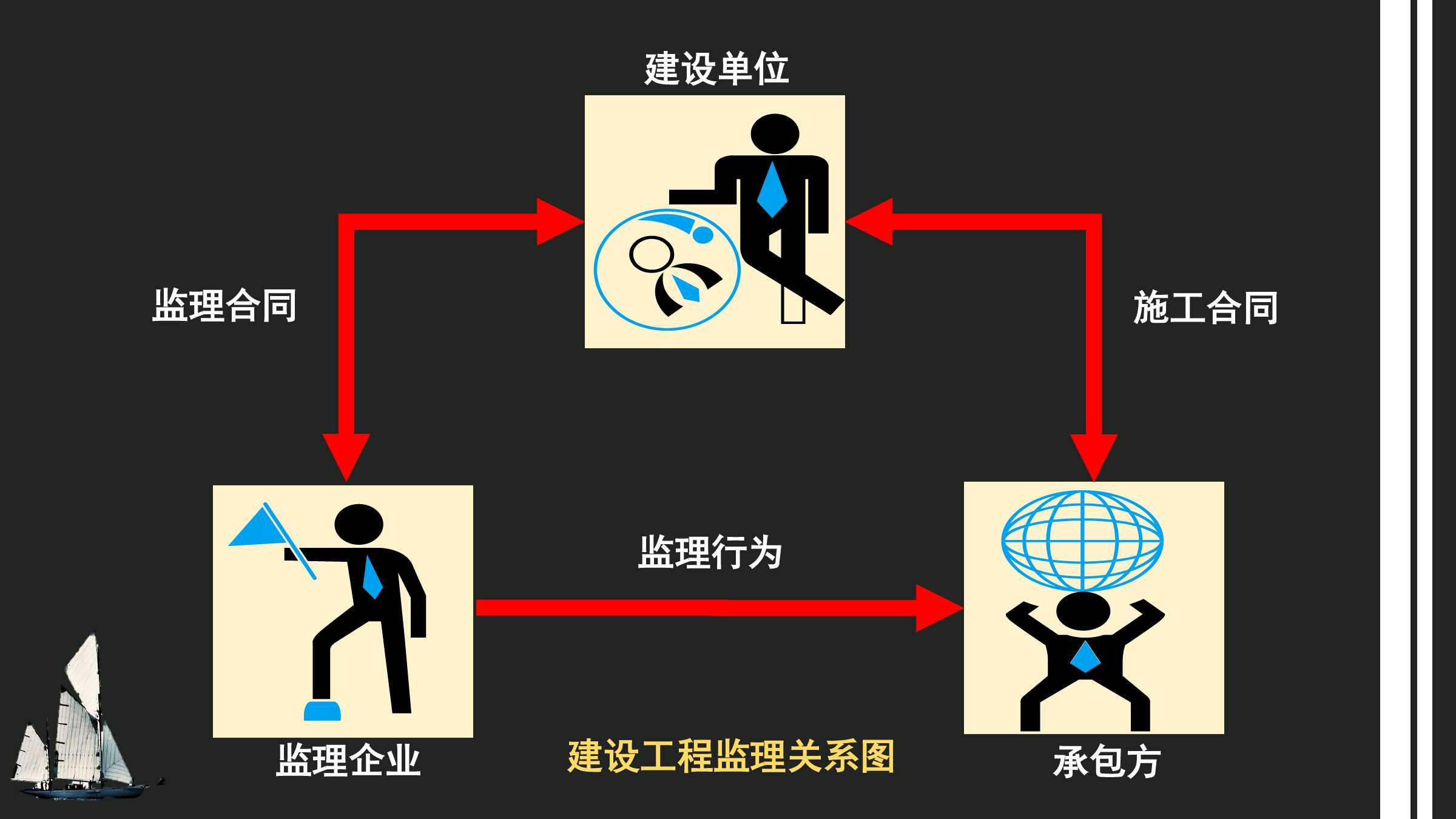 山西2021监理工程师_2024年山西监理工程师考试真题_山西监理工程师考试时间