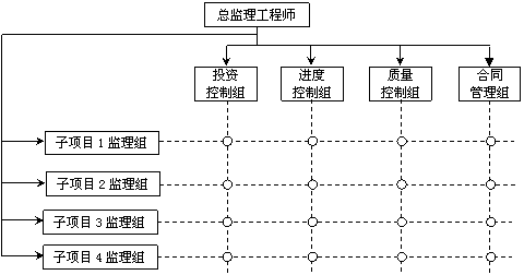 山西2021监理工程师_山西监理工程师考试时间_2024年山西监理工程师考试真题