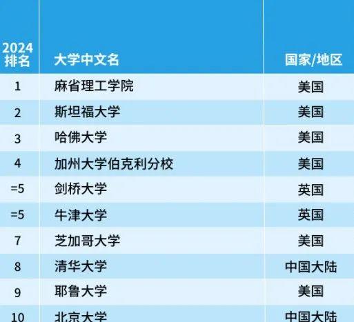 全国研究生院校排名_全国学校研究生排名_全国研究生院排行