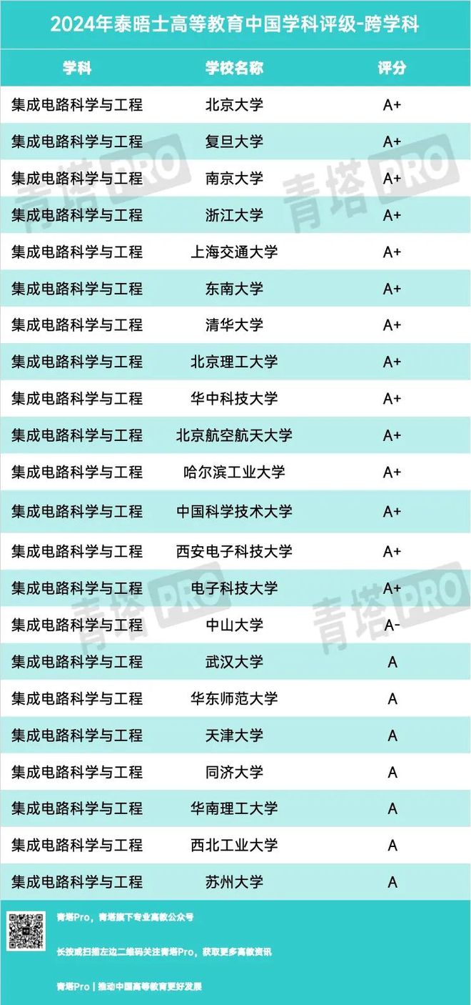 全国研究生院校排名_全国学校研究生排名_全国研究生院排行