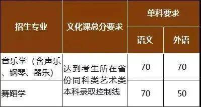 邢台医专录取分_邢台医专分数线_邢台医专各专业分数线2020