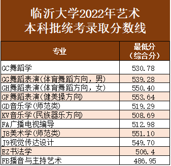 邢台医专各专业分数线2020_邢台医专分数线_邢台医专录取分