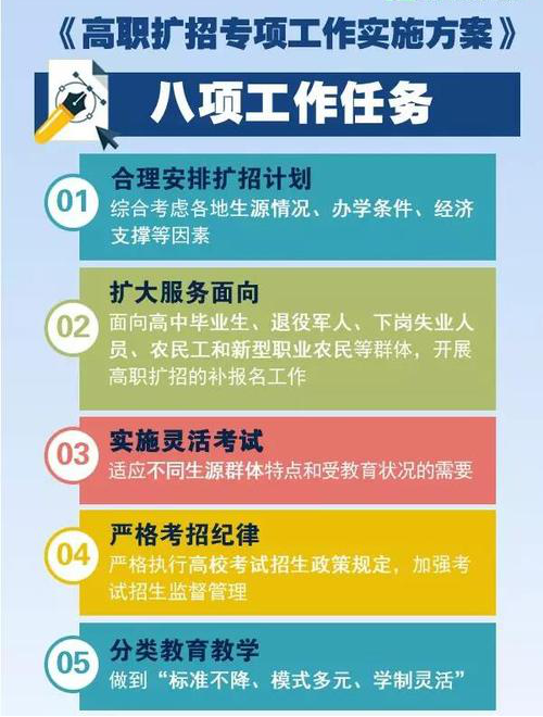 专升本考试时间河南_河南省专升本考试具体时间_河南省专升本考试的时间