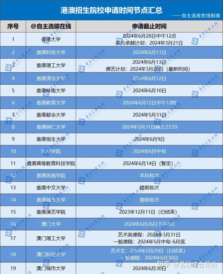 济南大学泉城学院分数线_济南大学泉城学院最低分_济南大学泉城学院分数线是多少