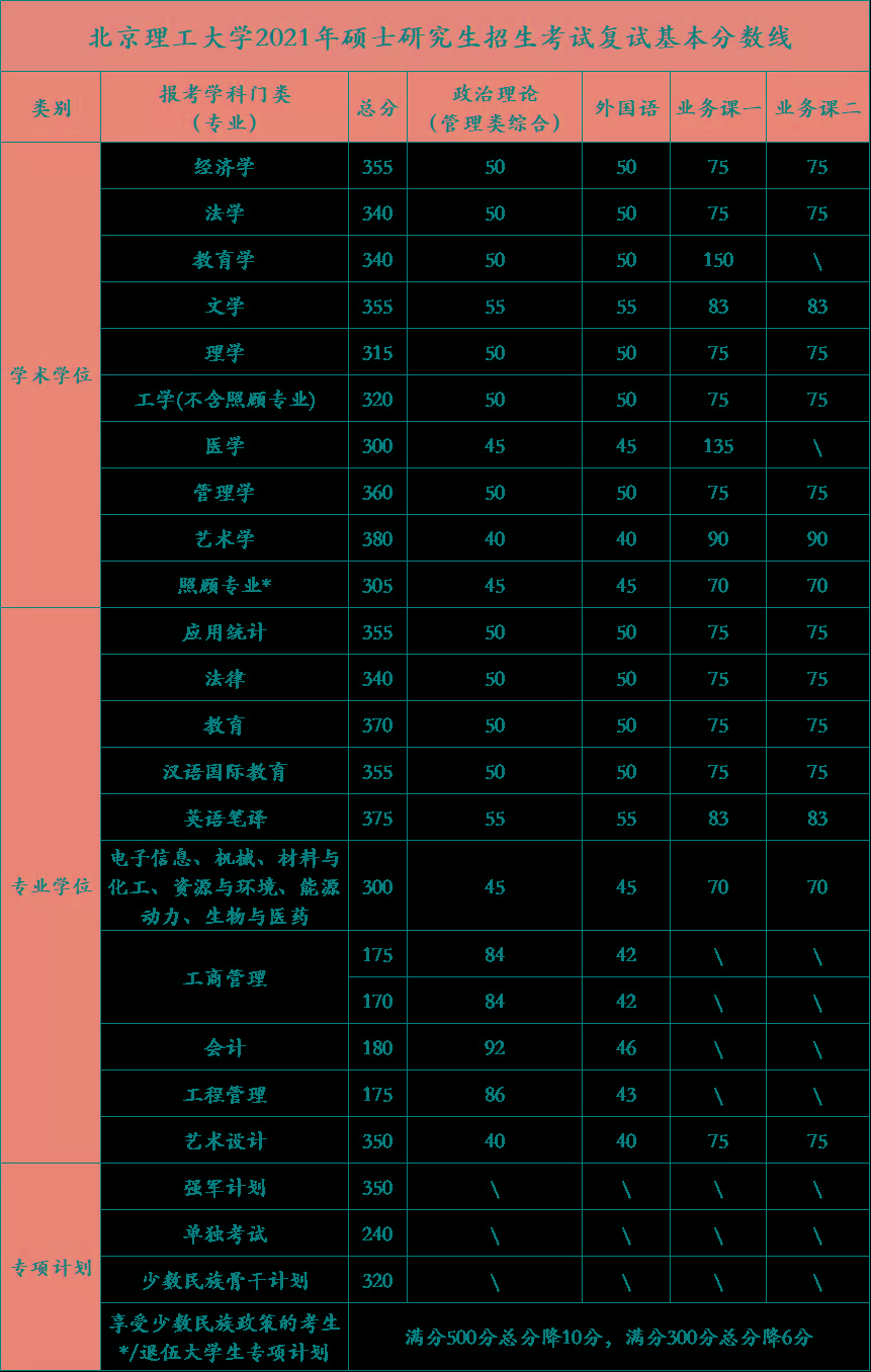 2024年济宁医学院专科分数线_济宁医学院专科临床医学分数线_济宁医学院专科专业及分数线