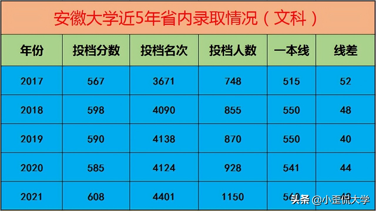 510分理科能上什么大学_理科510分左右的一本大学_理科510分考哪些大学