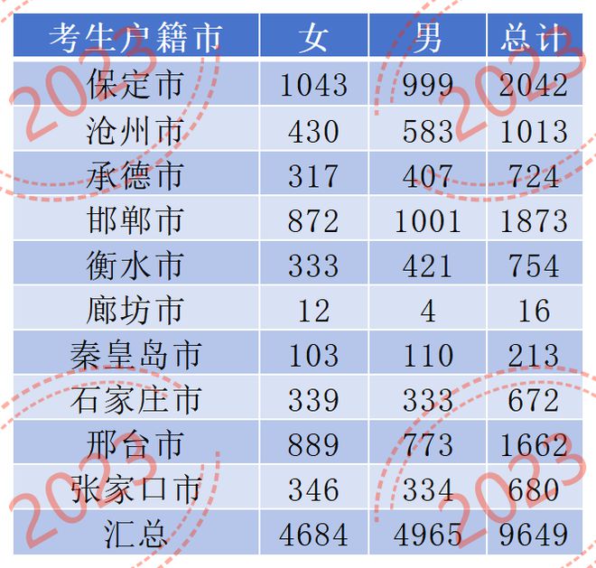 高考日期2024_2024高考安排时间表_高考时间2024年具体时间