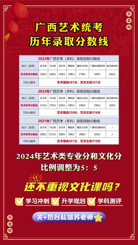 202o年清华录取分数线_清华大学2024年录取分数线_2022年清华录取分数线