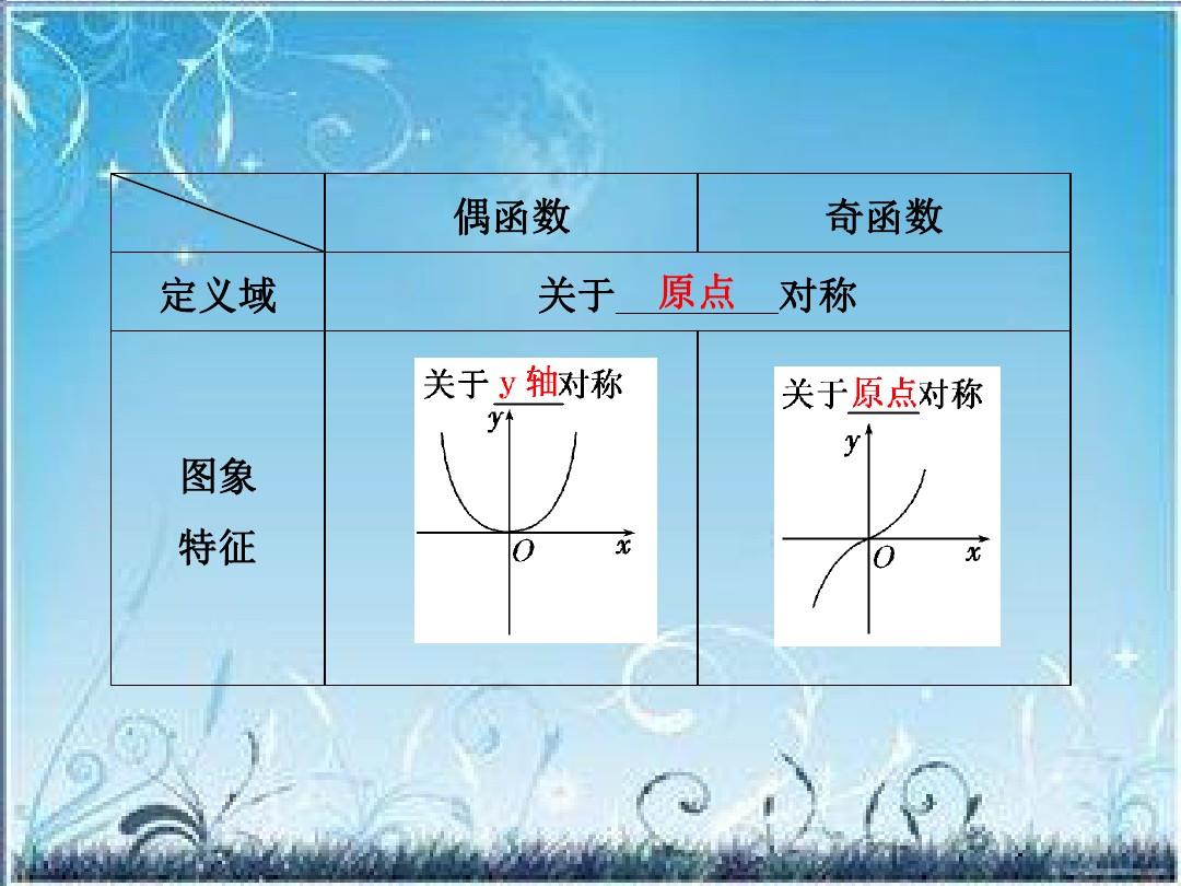 奇函数偶函数加减乘除_奇函数加减乘除偶函数等于什么_函数加减乘除奇偶性