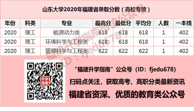 大专院校高考分数线_大专录取分数高考线怎么算_高考大专录取分数线