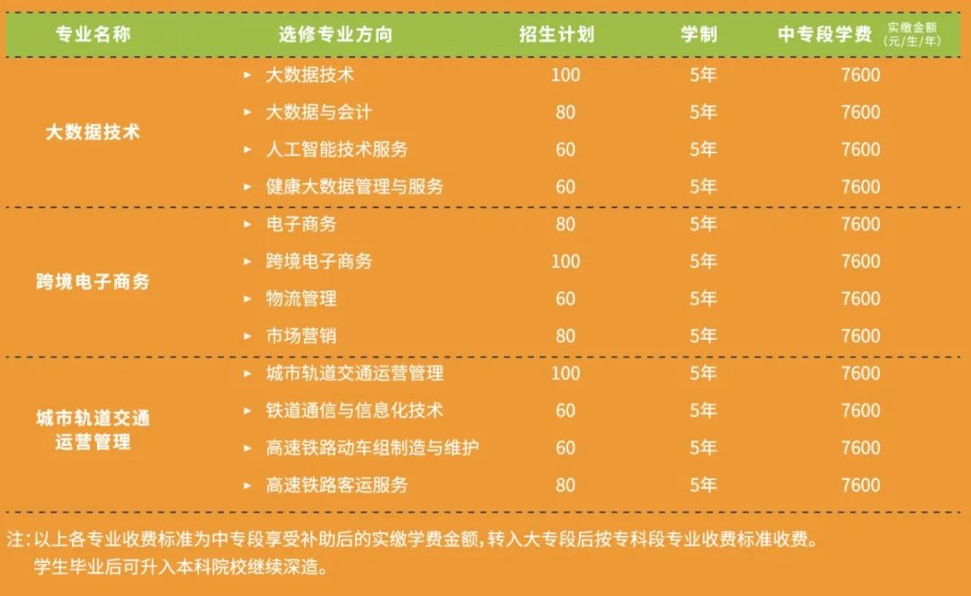 2023年青岛卫生学校录取分数线_青岛卫生学校分数线2021_2021年青岛卫校录取分数线