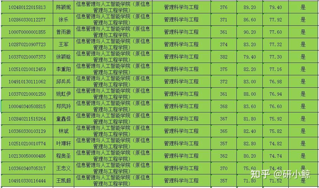 北京师范的分数线_北京师范分数线2020年_北京师范大学分数线2024