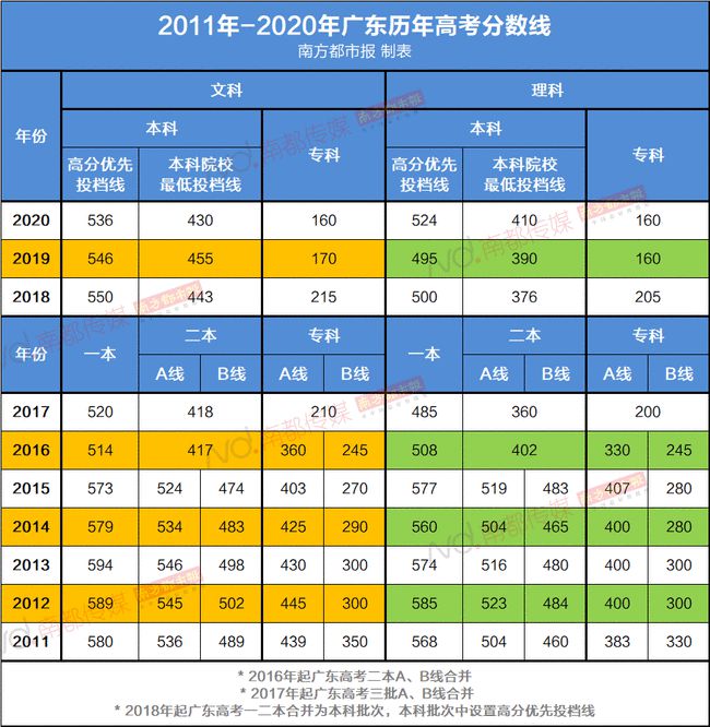 202l年河北高考分数线_河北2024高考分数线_202河北1高考分数线