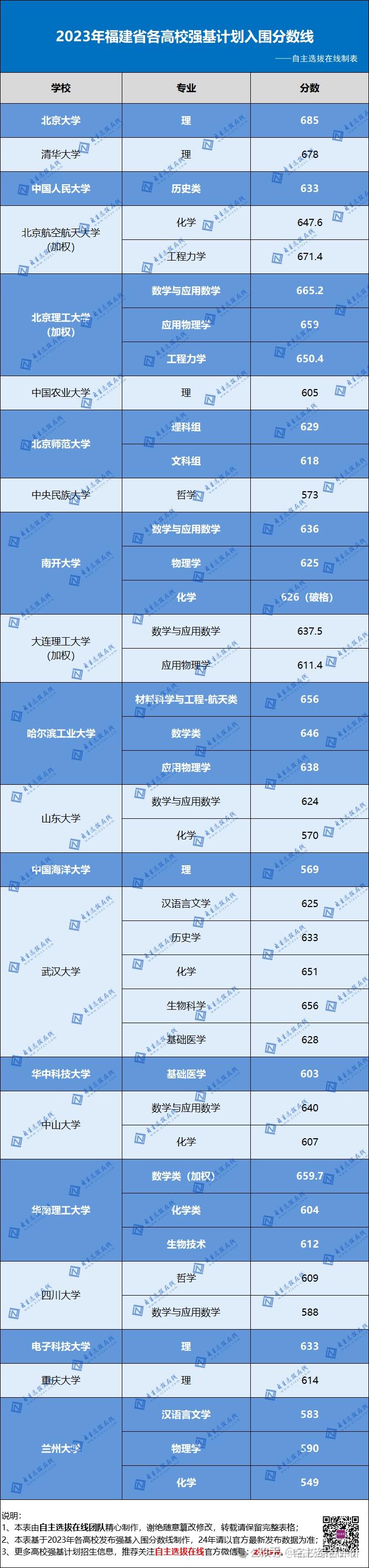 202l年河北高考分数线_河北2024高考分数线_202河北1高考分数线