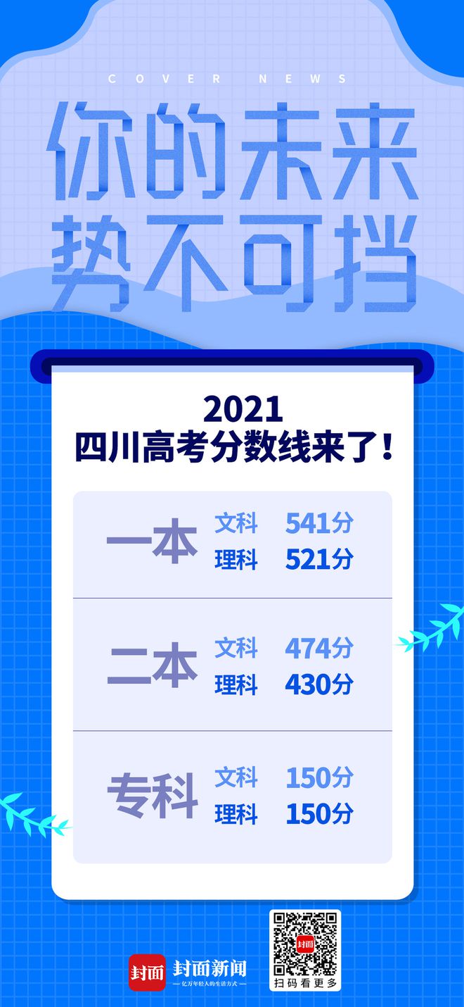 河北2024高考分数线_202l年河北高考分数线_202河北1高考分数线