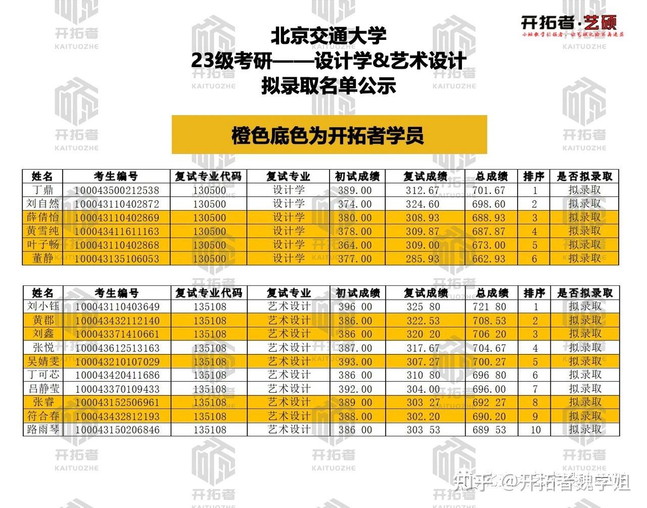 考研成绩年前出_2024年考研成绩_考研成绩年前