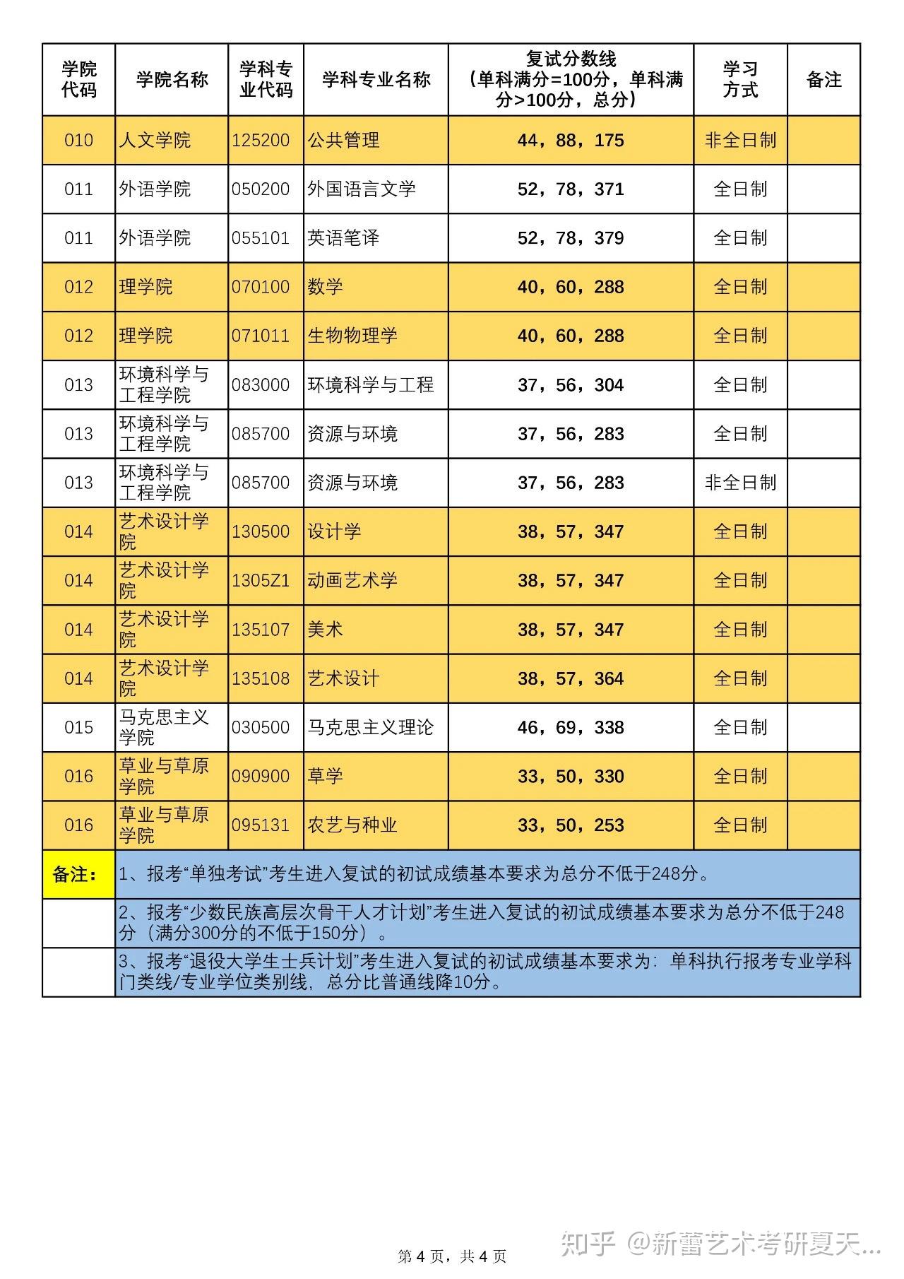 云南财经大学云南录取分数_2023年云南财经大学研究生院录取分数线_云南财经大学专业录取分数线