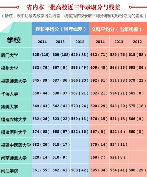 青岛理工各专业录取分数线_青岛理工大学琴岛学院录取分数线_青岛理工大学录取分数线多少