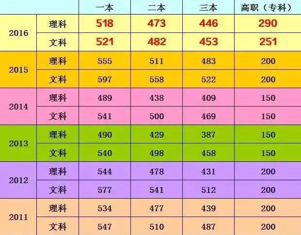 青岛理工各专业录取分数线_青岛理工大学录取分数线多少_青岛理工大学琴岛学院录取分数线