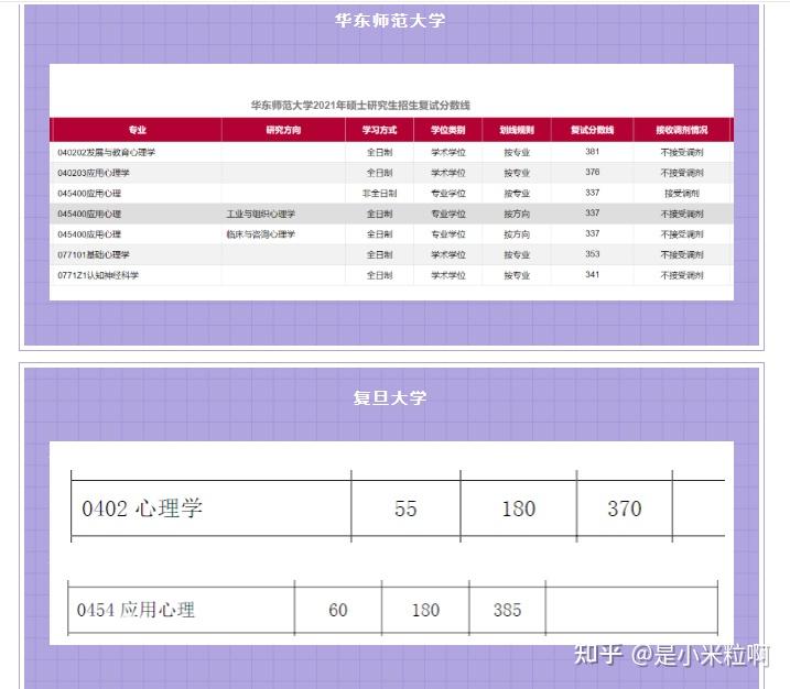 2024年考研分数线_2022年考研分数线是多少_202年考研分数线国家线最新