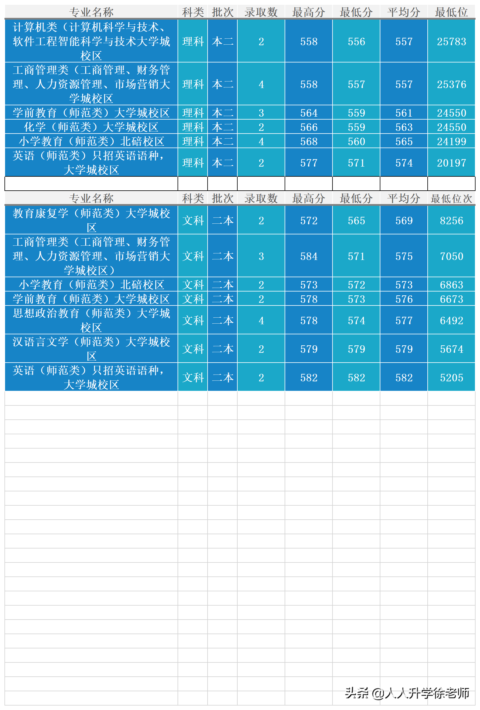 2024年考研国家线_预测今年考研分数线_2024年考研分数线预测