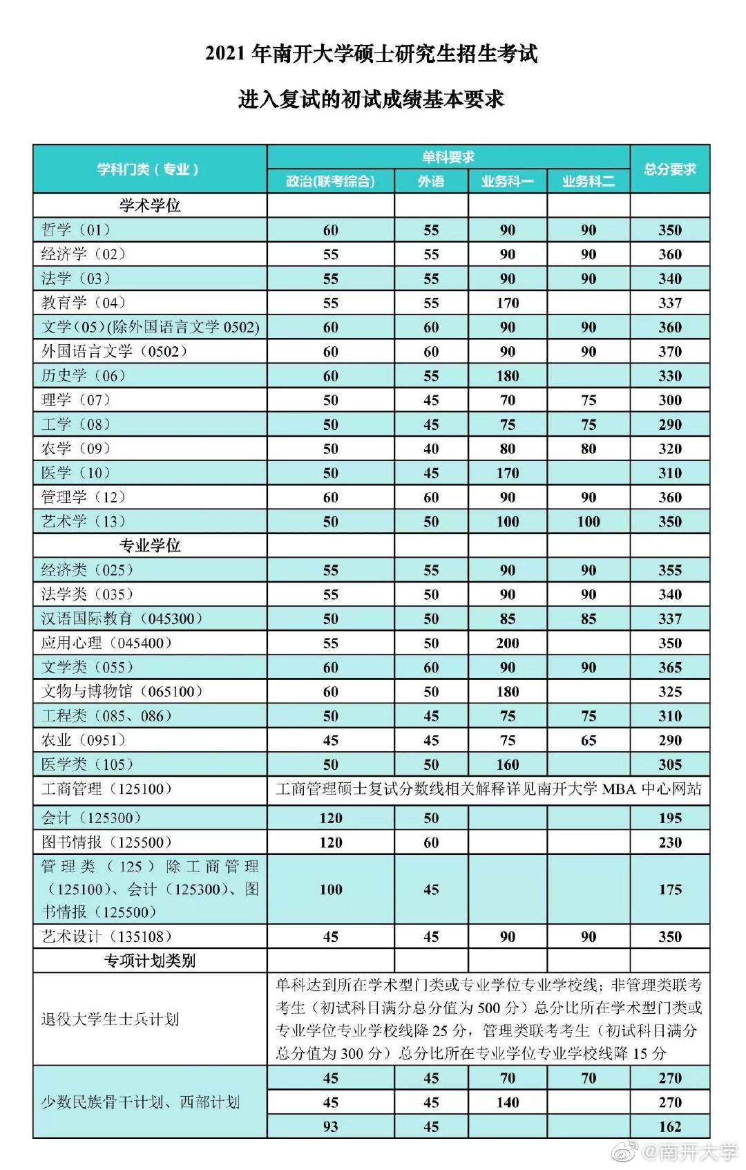 2024年考研国家线_2024年考研分数线预测_预测今年考研分数线