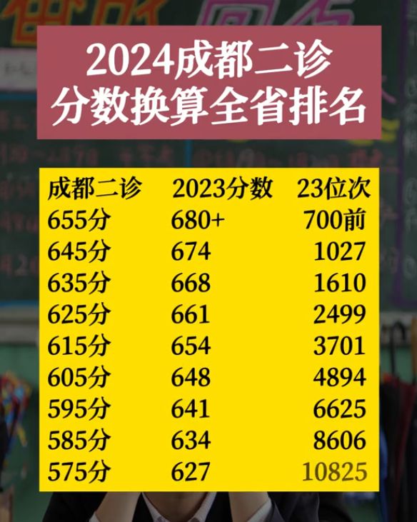 成都学院分数线是多少_成都职业技术学院分数线_威海职业(技术)学院