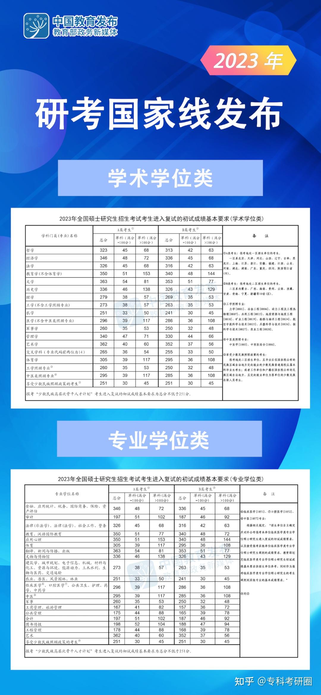 辽宁省高考2024_辽宁高考省排名怎么查_辽宁高考省控线