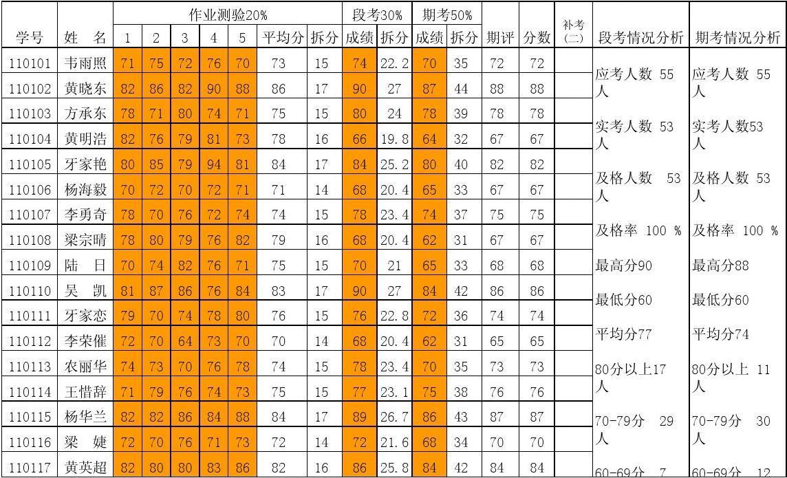 广东石油化工学院专业分数线_广东石油化工学院分数线_广东石油化工学院的分数线