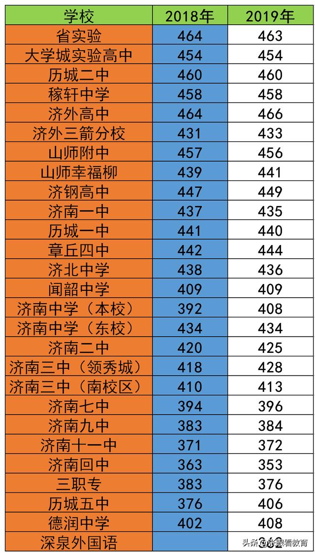 成都师范学校的录取分数线_2021年成都师范分数线_2019招生成都师范录取分数