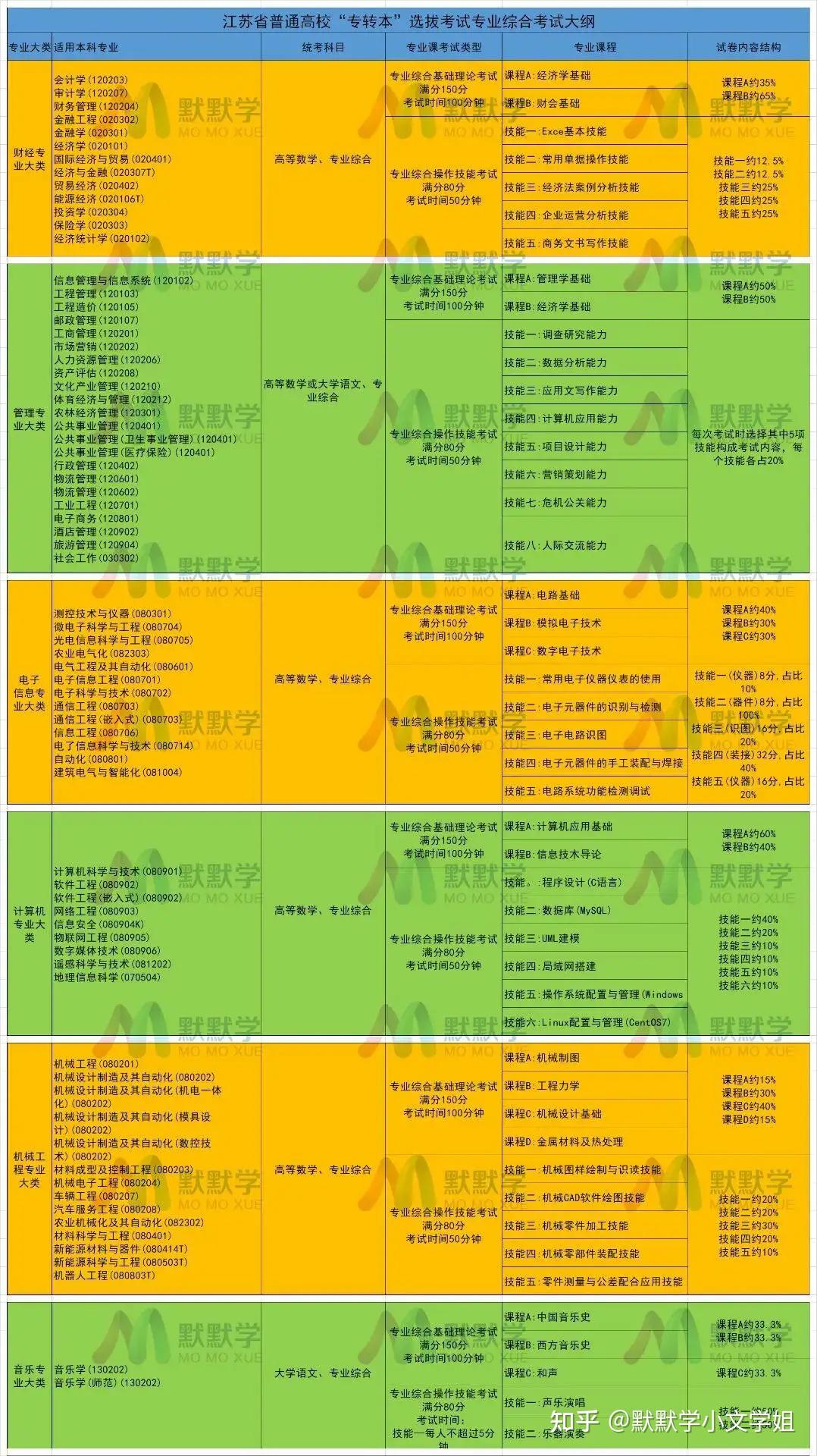 留学考试日本考什么_日本留学生考试范围_日本留学考试