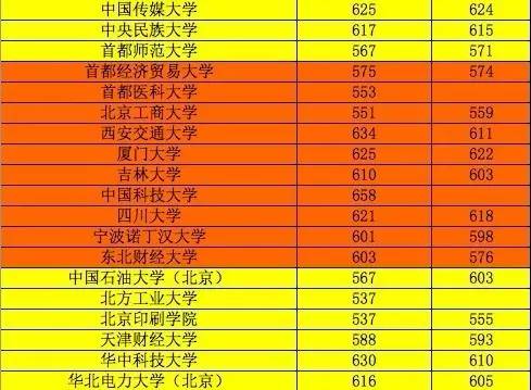 2023年华南大学研究生院录取分数线_南大学录取分数线是多少_南大的录取分数线是多少