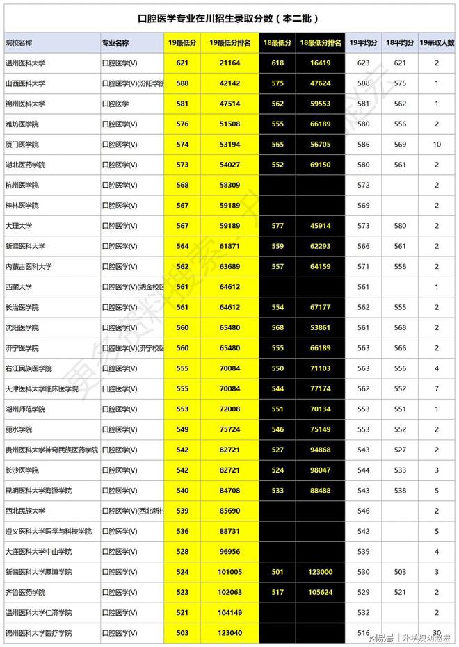 2023年北大医学部研究生院录取分数线_北大医学系录取分数_北大医学专业分数线