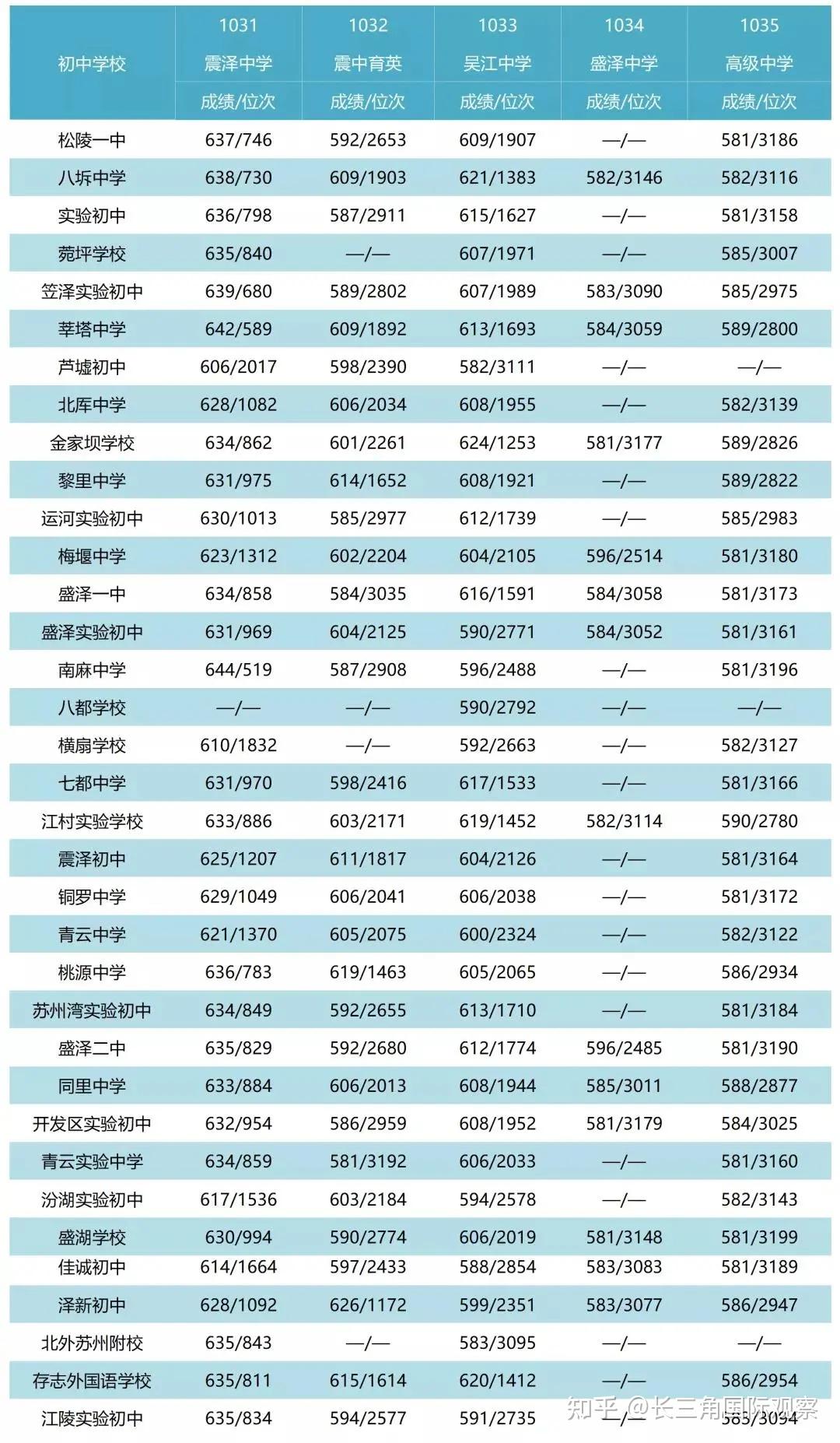 第四军医大学录取分数_军医大学2020年录取分数线_军医科大学录取分数线