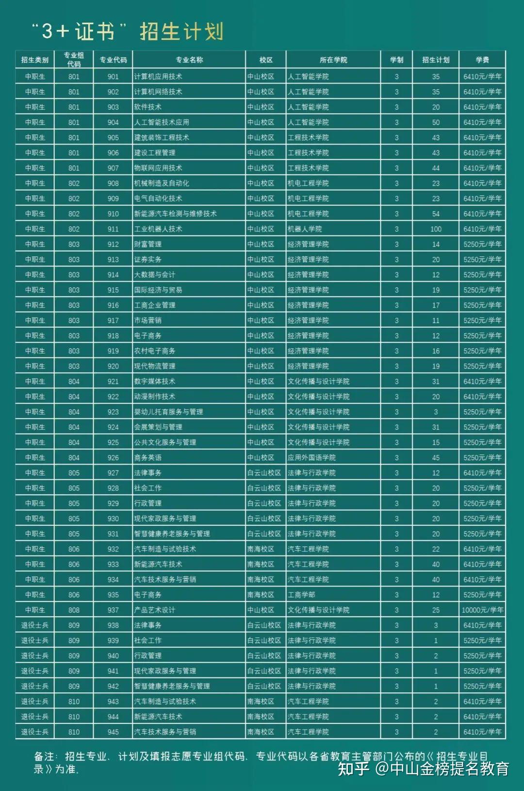 广东省中专录取分数_广东中专考大专分数线_2023年广东中专学校录取分数线