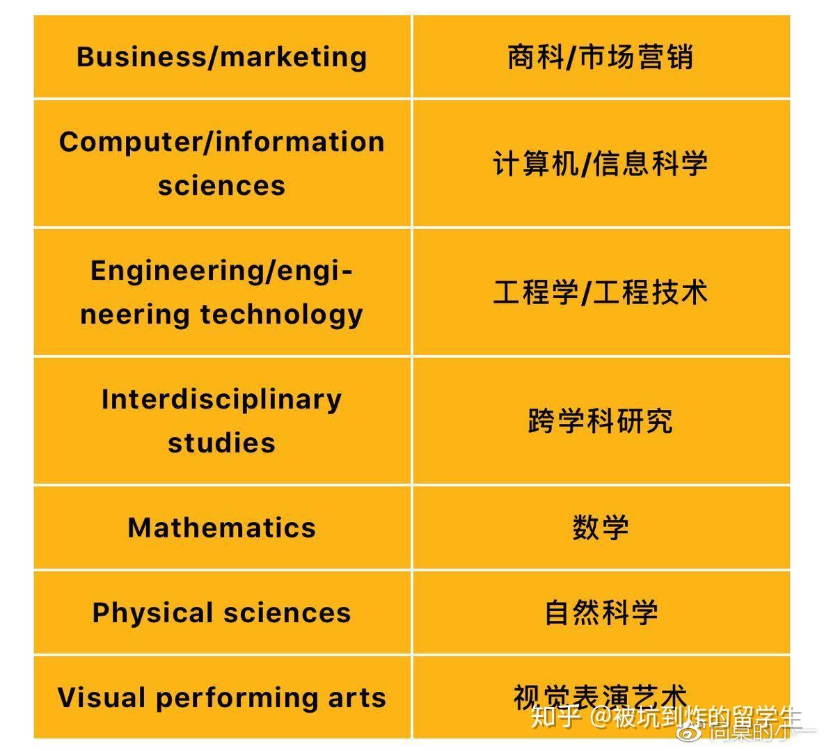 滑铁卢大学排名_排名滑铁卢大学有哪些_排名滑铁卢大学qs