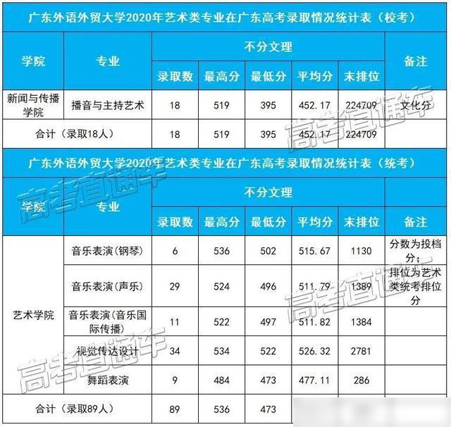 广东外语外贸大学的专业分数线_广东外语大学外贸大学分数_广东外语外贸大学 分数线