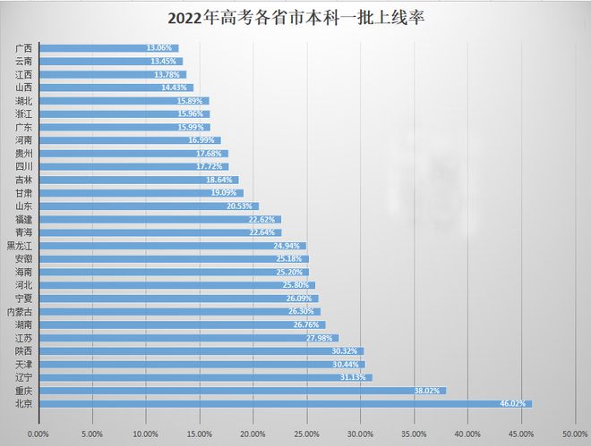 高考各校的录取分数线_高考录取分数线各学校_高考各校录取分数线