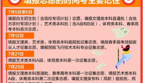 缺点专项地方计划怎么写_缺点改进计划_地方专项计划的缺点