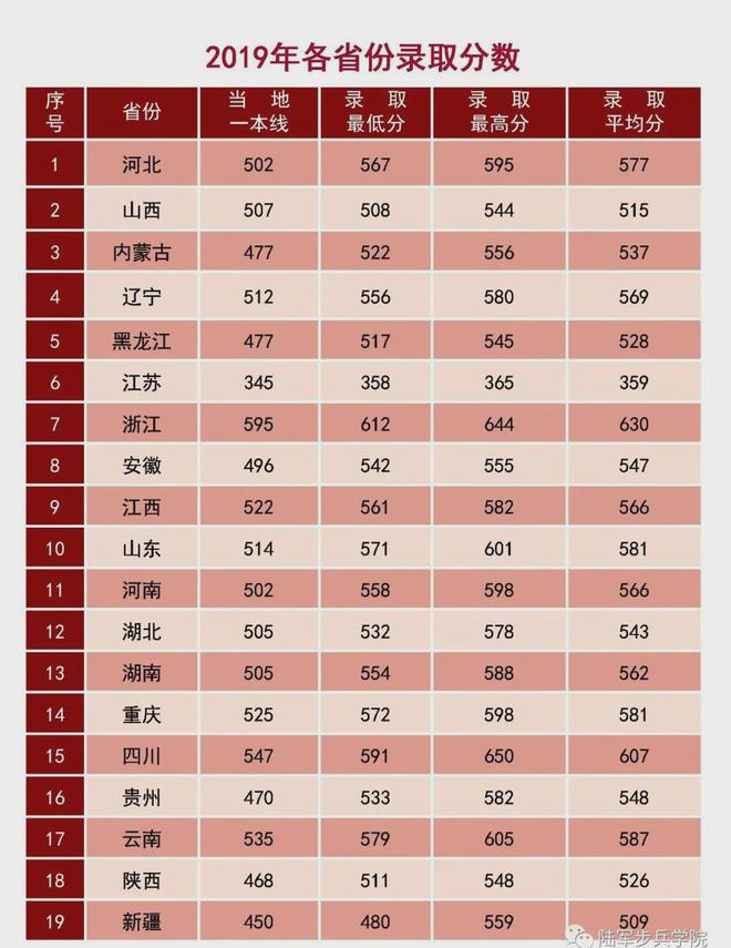 2024内蒙古分数线_内蒙古分数线公布时间_内蒙古的分数线出来了吗