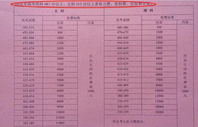 内蒙古的分数线出来了吗_2024内蒙古分数线_内蒙古分数线公布时间